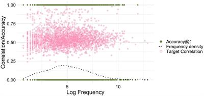 Frequency effects in linear discriminative learning